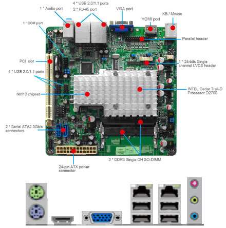 Jetway NC9KDL-2550 (mit integrierter Atom 2x 1.86Ghz CPU, Cedar Trail) <b>[LFTERLOS] *neu*</b>